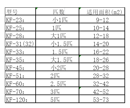 浉河空调维修